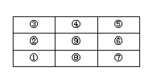 九分割统合绘画