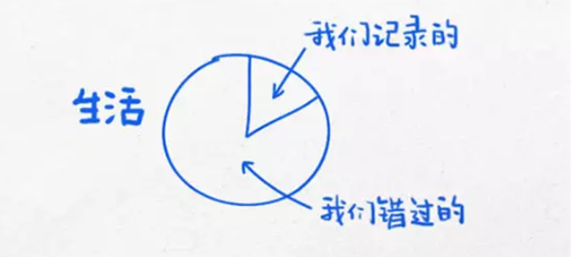 生活，我们到底错过了什么