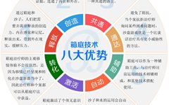 2017年张日昇教授箱庭疗法培训课程简介